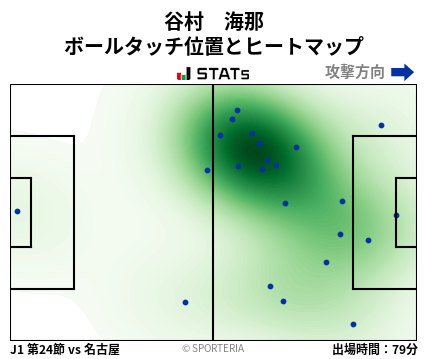ヒートマップ - 谷村　海那