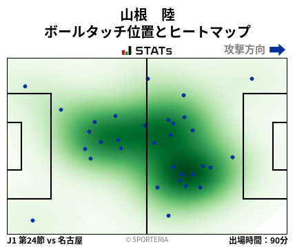 ヒートマップ - 山根　陸
