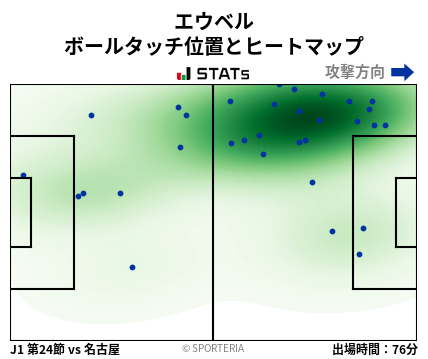 ヒートマップ - エウベル