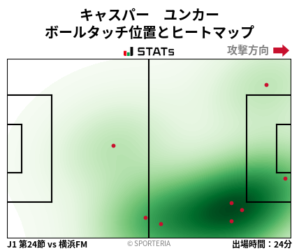 ヒートマップ - キャスパー　ユンカー