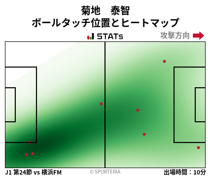 ヒートマップ - 菊地　泰智