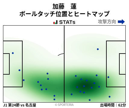 ヒートマップ - 加藤　蓮