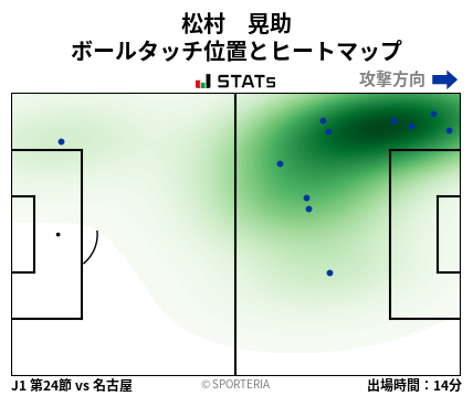 ヒートマップ - 松村　晃助
