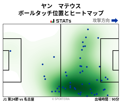 ヒートマップ - ヤン　マテウス