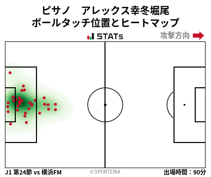 ヒートマップ - ピサノ　アレックス幸冬堀尾