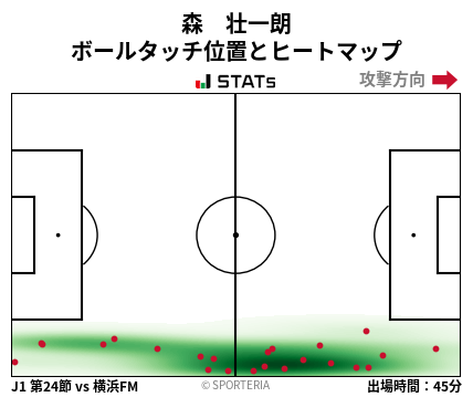 ヒートマップ - 森　壮一朗