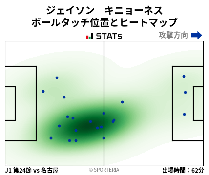 ヒートマップ - ジェイソン　キニョーネス