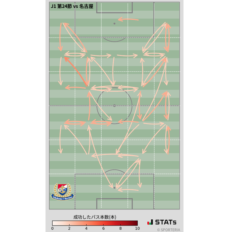 エリア間パス図