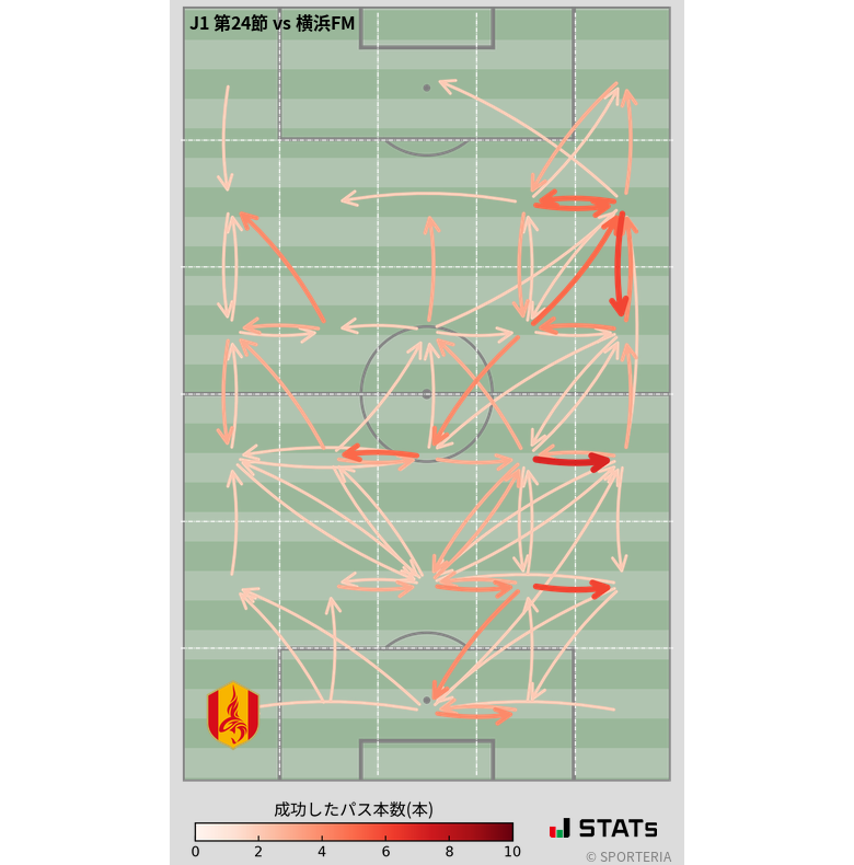 エリア間パス図