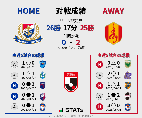 前節までの対戦成績