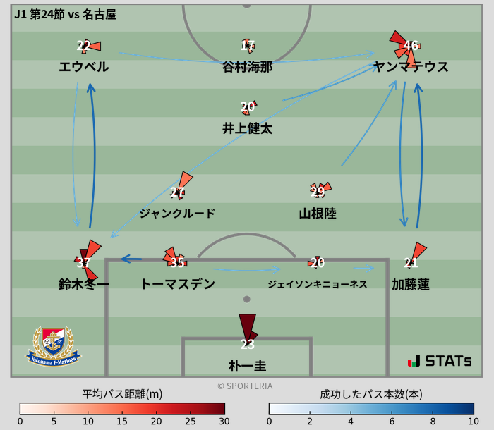 パスソナー・パスネットワーク