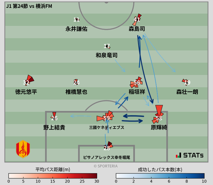 パスソナー・パスネットワーク