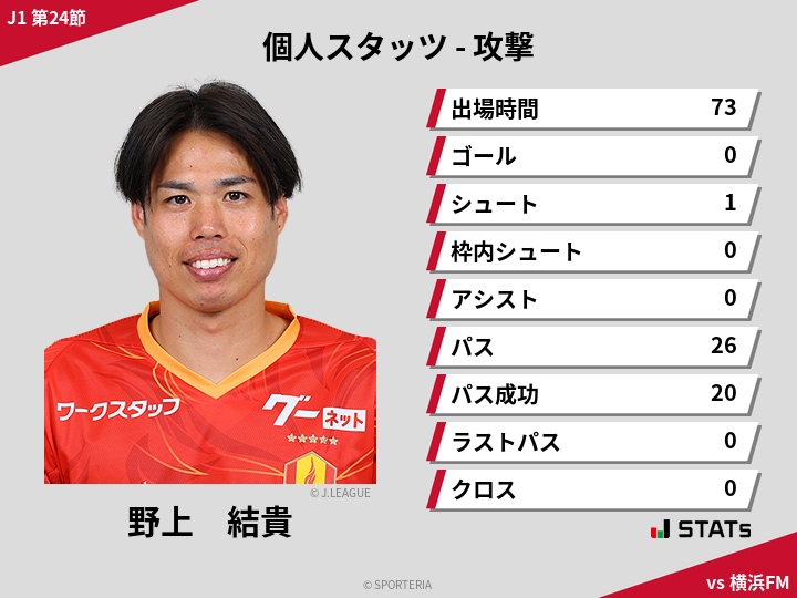 攻撃スタッツ - 野上　結貴