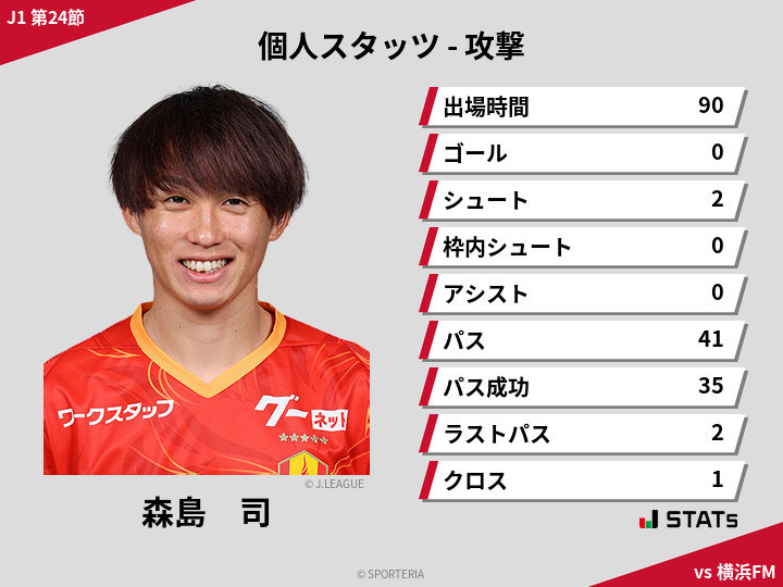 攻撃スタッツ - 森島　司