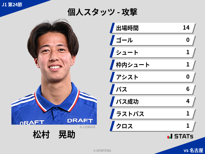 攻撃スタッツ - 松村　晃助