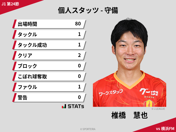 守備スタッツ - 椎橋　慧也