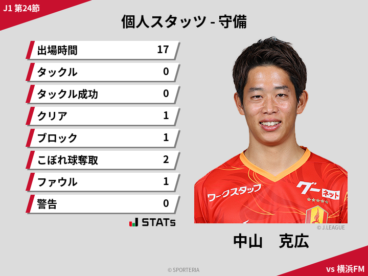 守備スタッツ - 中山　克広