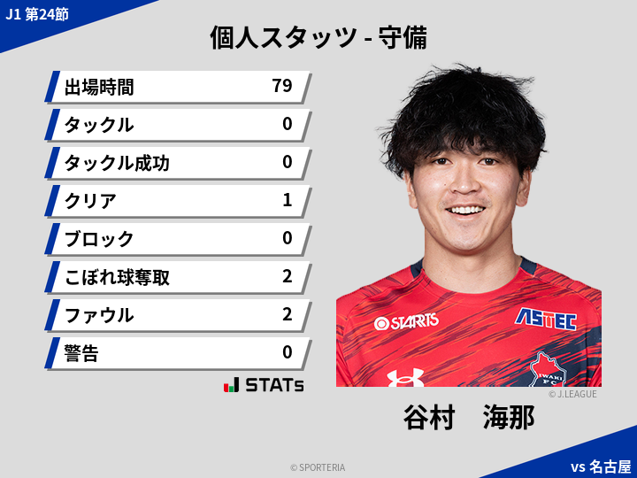 守備スタッツ - 谷村　海那