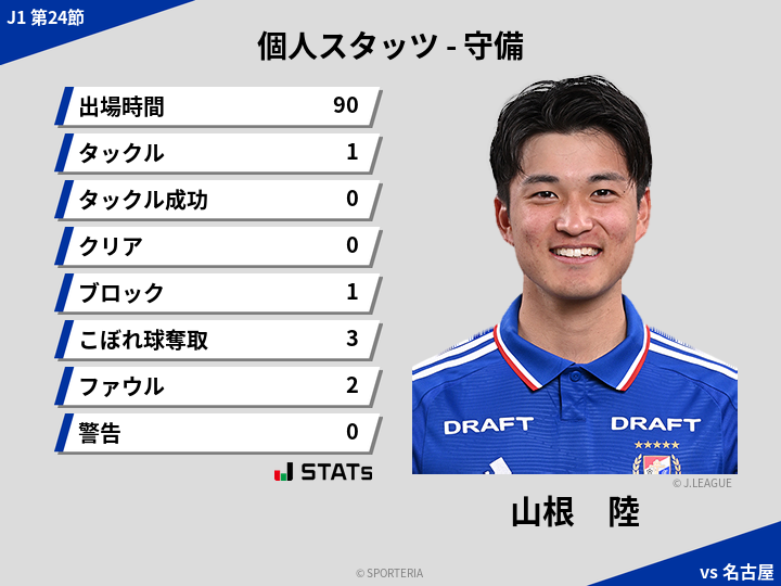 守備スタッツ - 山根　陸