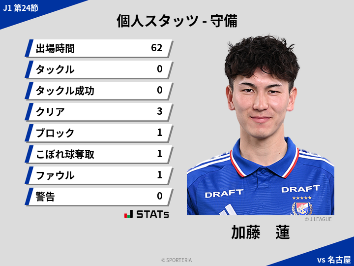 守備スタッツ - 加藤　蓮