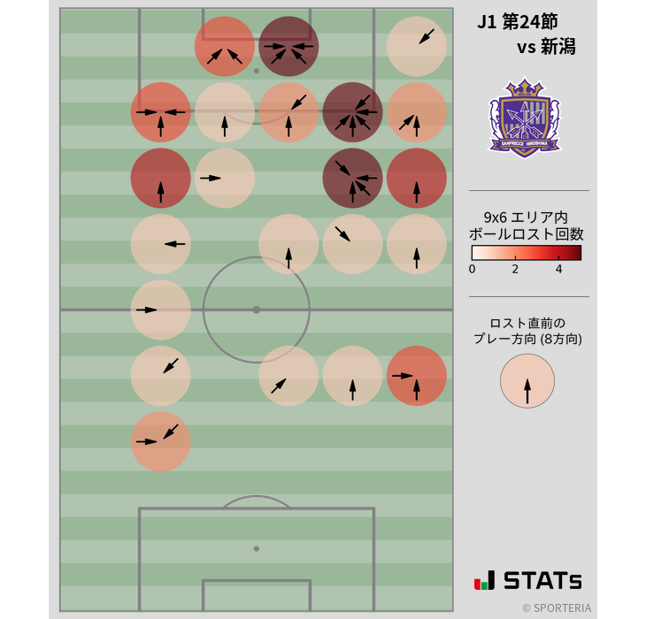 ボールロスト位置