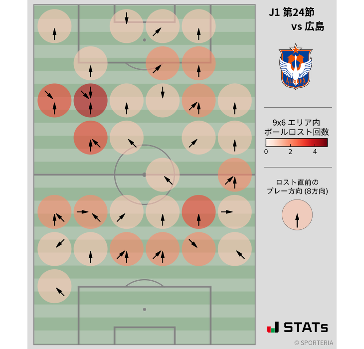 ボールロスト位置