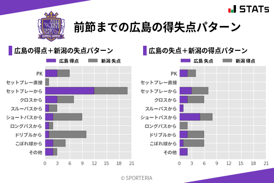 得失点パターン