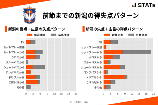 得失点パターン
