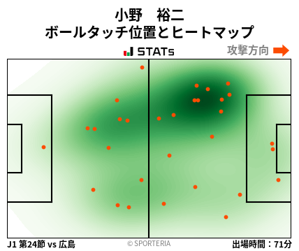 ヒートマップ - 小野　裕二