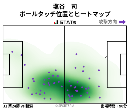 ヒートマップ - 塩谷　司