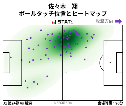 ヒートマップ - 佐々木　翔