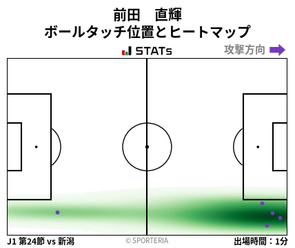 ヒートマップ - 前田　直輝