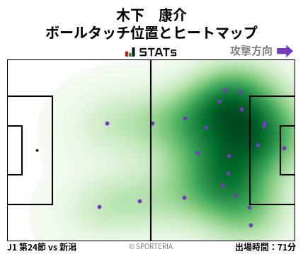 ヒートマップ - 木下　康介