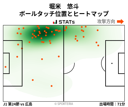 ヒートマップ - 堀米　悠斗
