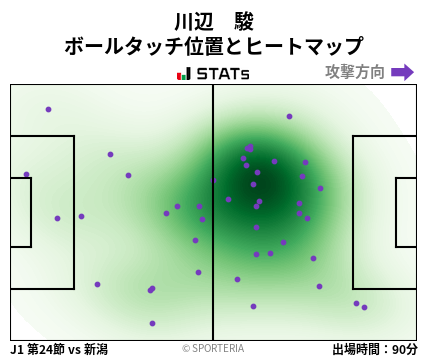 ヒートマップ - 川辺　駿