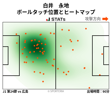 ヒートマップ - 白井　永地