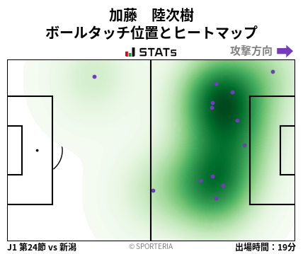 ヒートマップ - 加藤　陸次樹