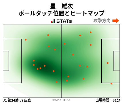ヒートマップ - 星　雄次