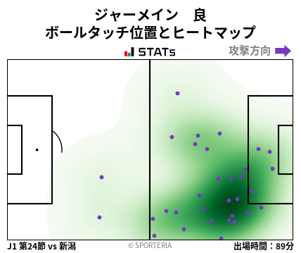 ヒートマップ - ジャーメイン　良