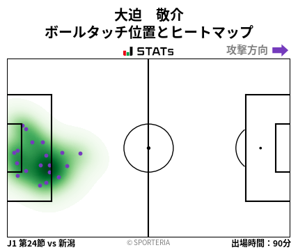 ヒートマップ - 大迫　敬介