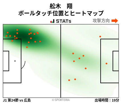 ヒートマップ - 舩木　翔