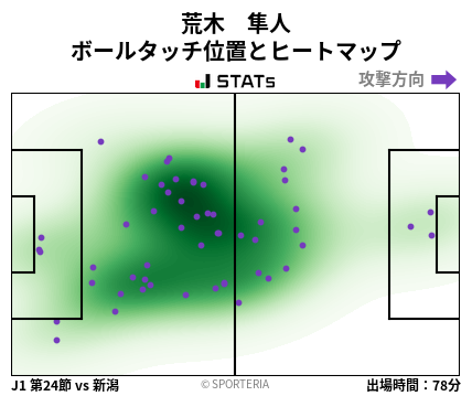 ヒートマップ - 荒木　隼人