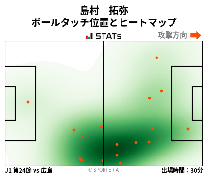 ヒートマップ - 島村　拓弥