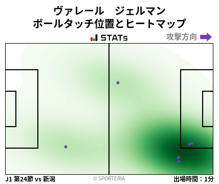 ヒートマップ - ヴァレール　ジェルマン