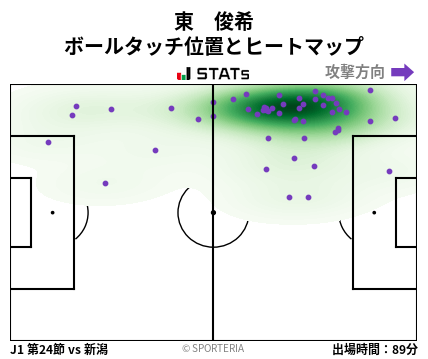 ヒートマップ - 東　俊希