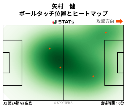ヒートマップ - 矢村　健