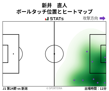 ヒートマップ - 新井　直人