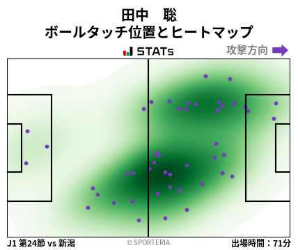 ヒートマップ - 田中　聡