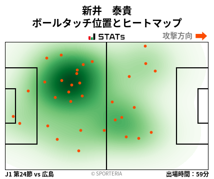 ヒートマップ - 新井　泰貴