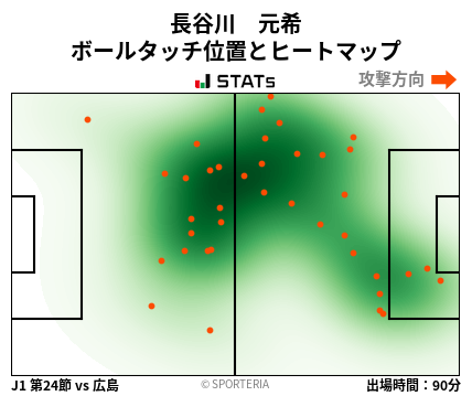 ヒートマップ - 長谷川　元希